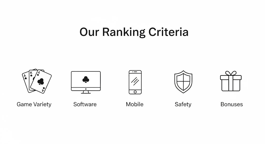 An infographic showing the criteria used to rank the best live baccarat casinos.
